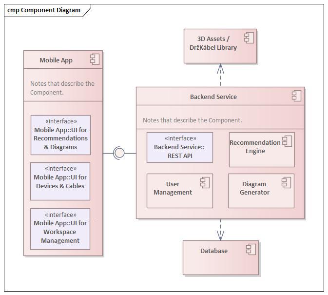 Component diagram