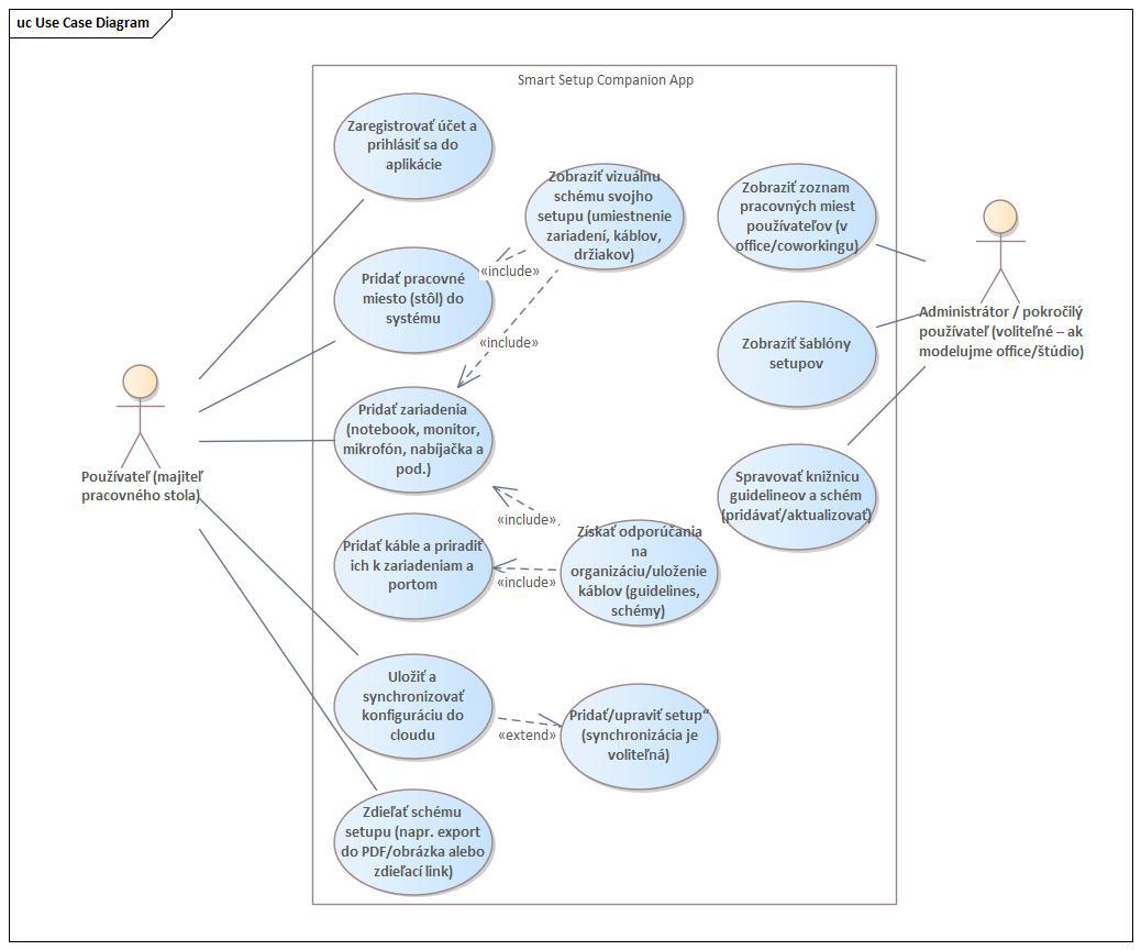 Use Case diagram